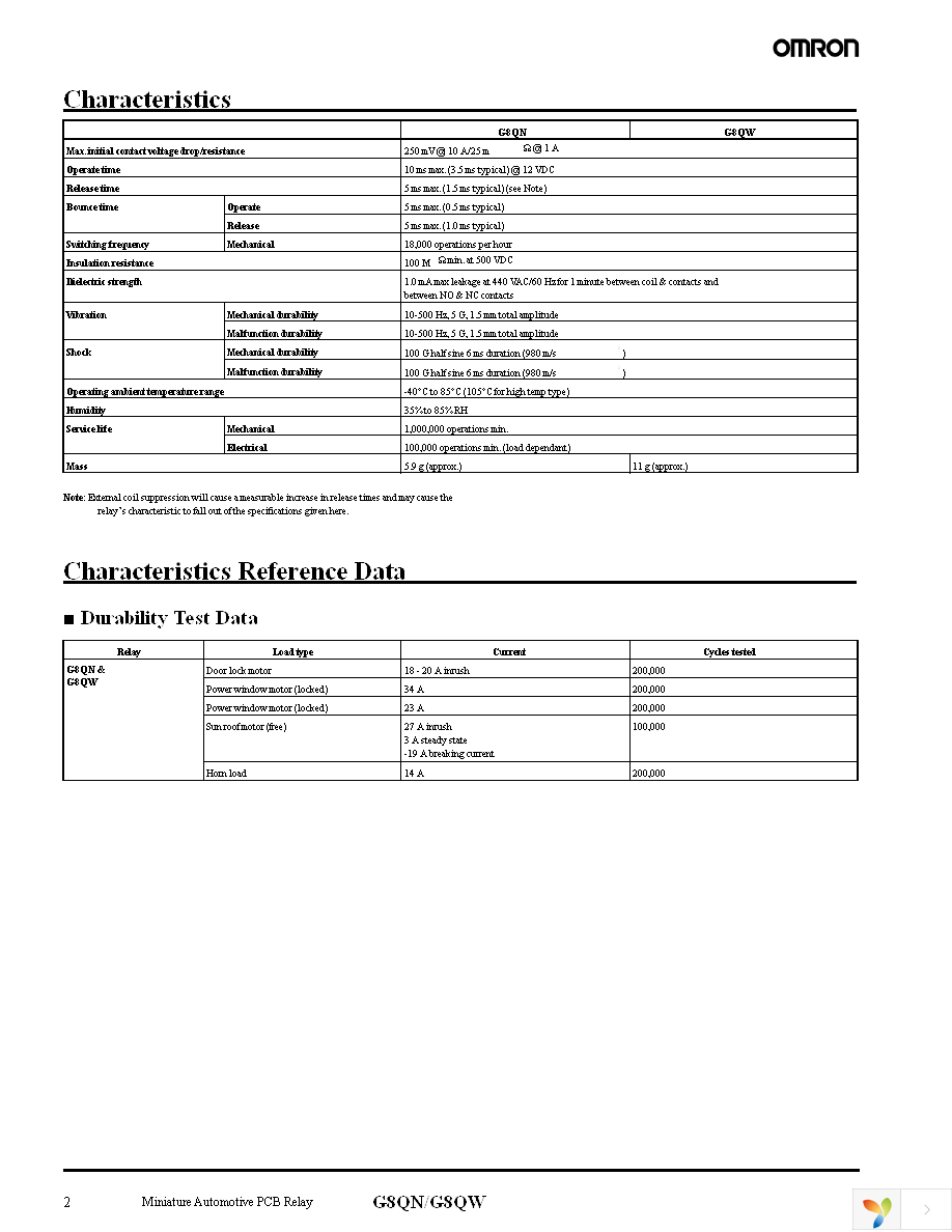 G8QN-1C4 DC12 Page 2